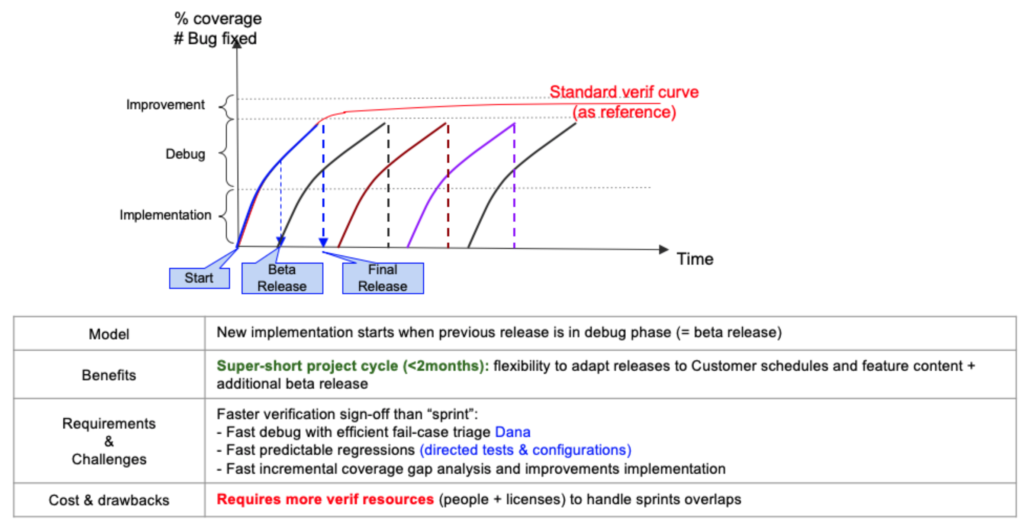 Super sprint approach