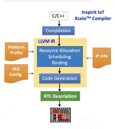 inspirit iot