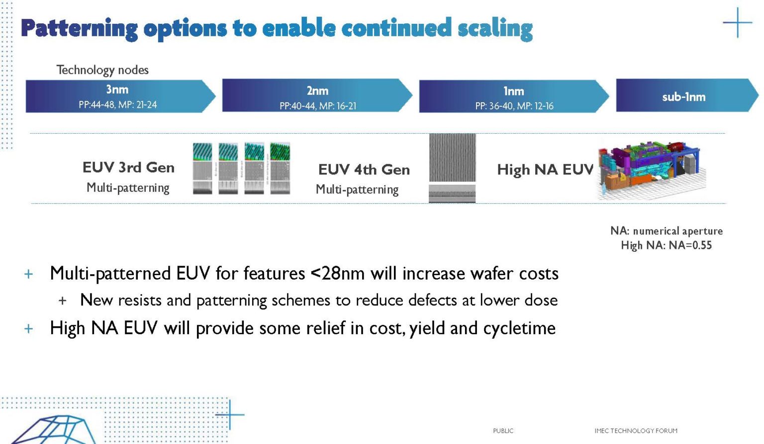 Imec Technology Forum and ASML Blog on SemiWiki