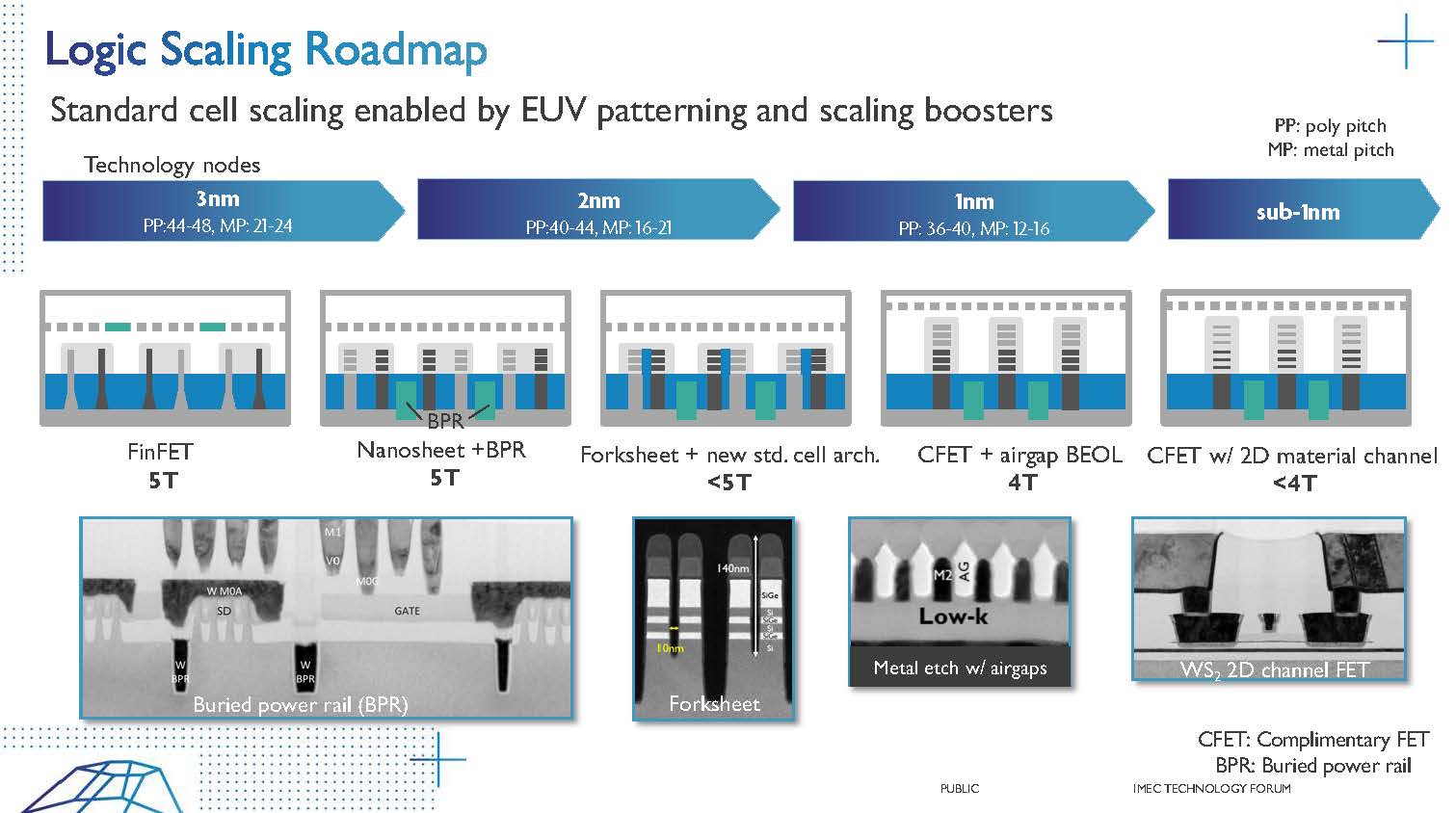 Imec Technology Forum and ASML Blog on SemiWiki