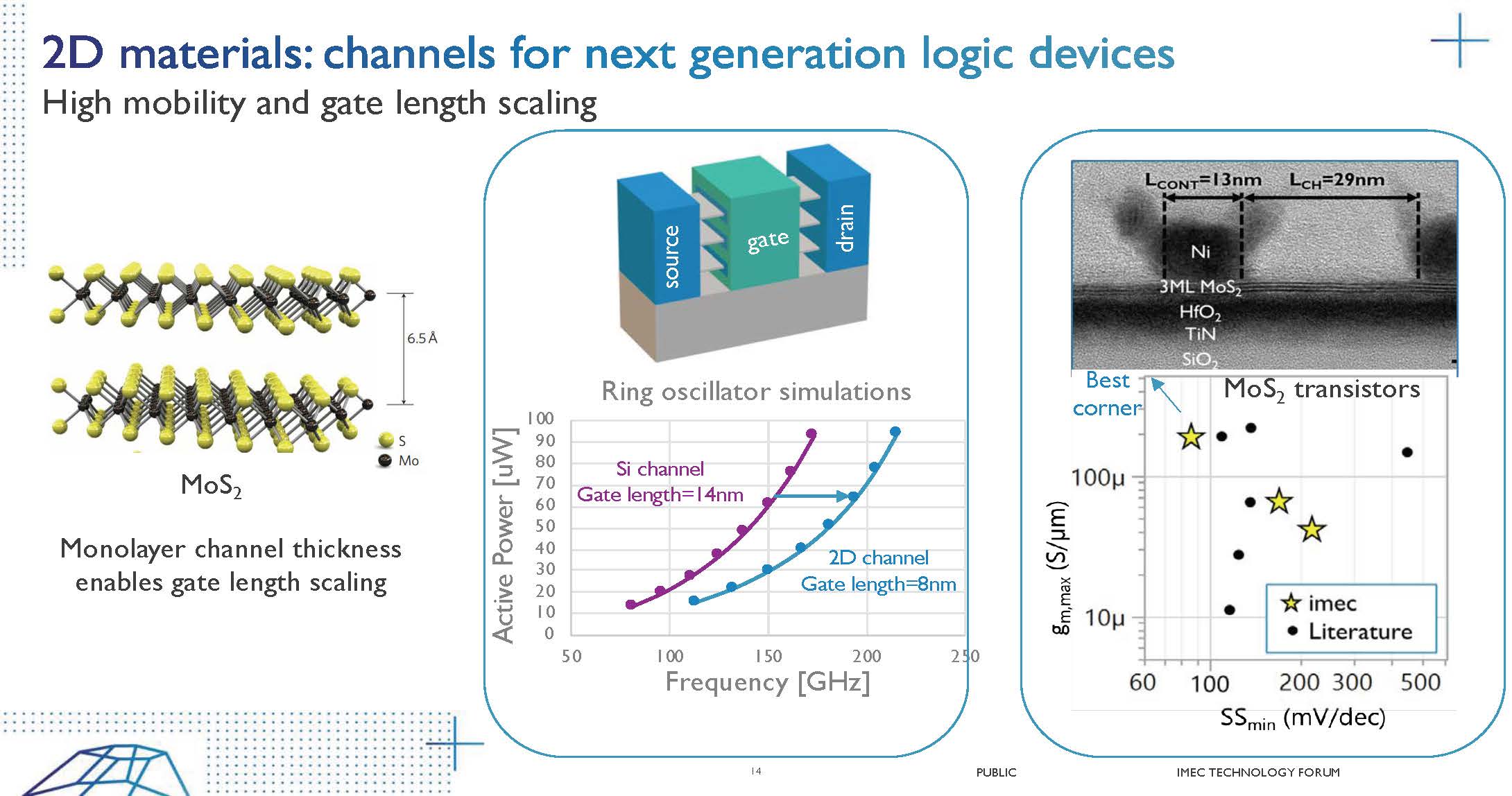 Imec Technology Forum and ASML - Blog on SemiWiki