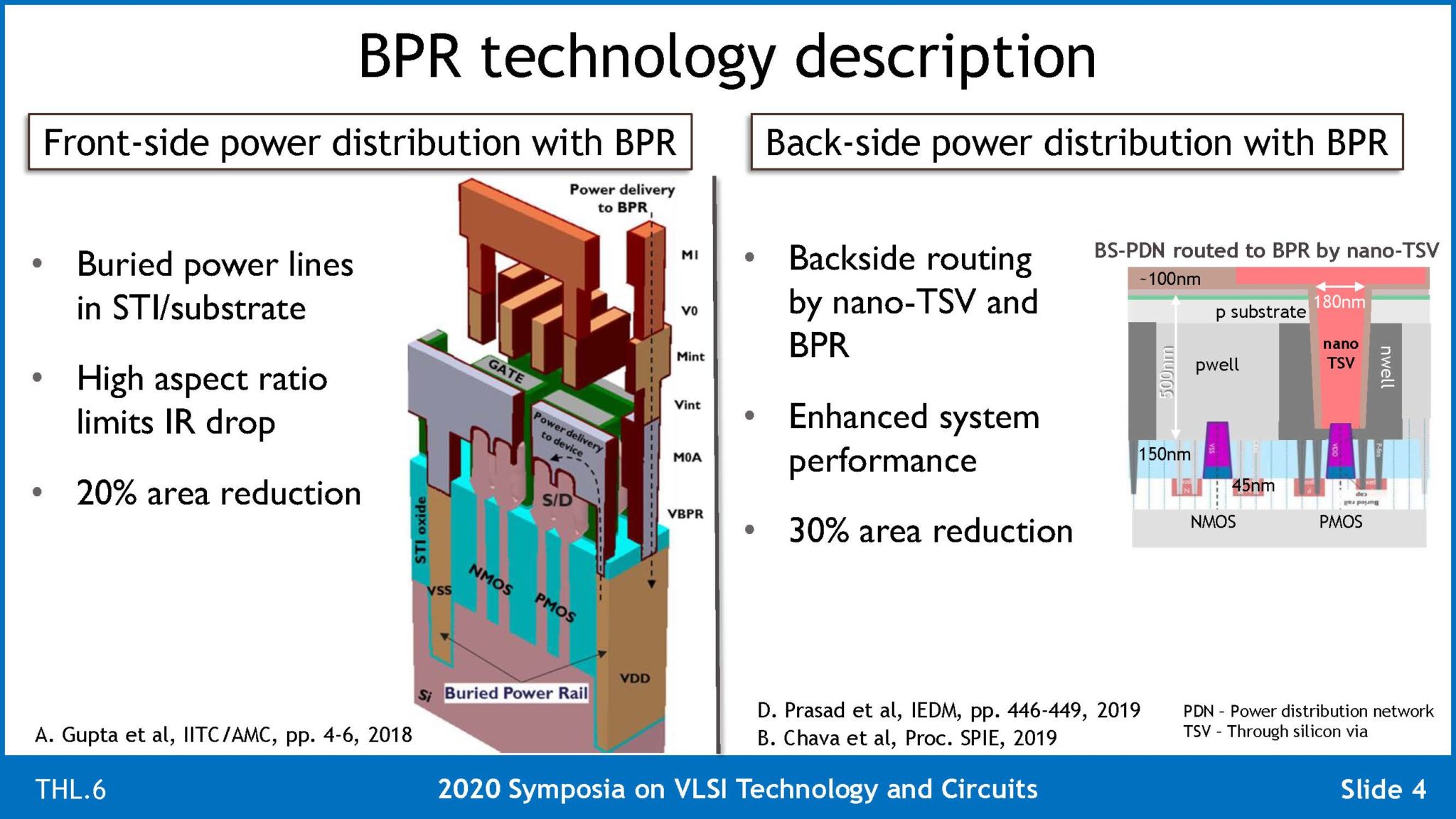 VLSI Symposium 2020 Imec Buried Power Rail SemiWiki