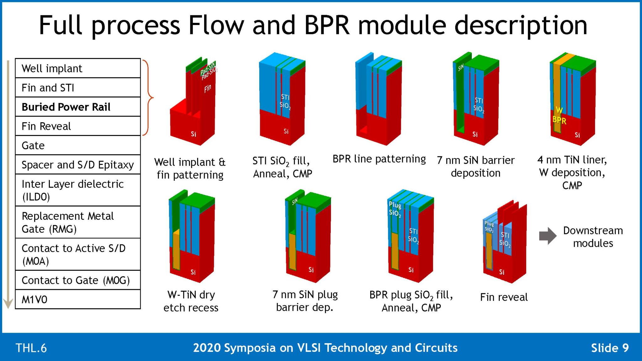 VLSI Symposium 2020 Imec Buried Power Rail SemiWiki