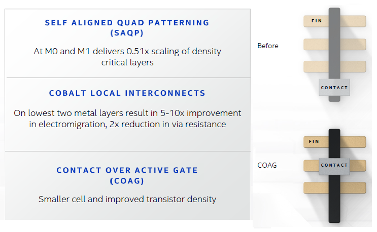 10nm enhancements