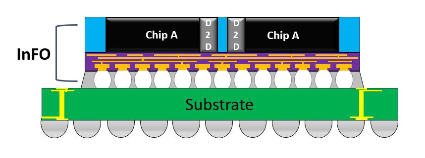 Alchip 5nm TSMC