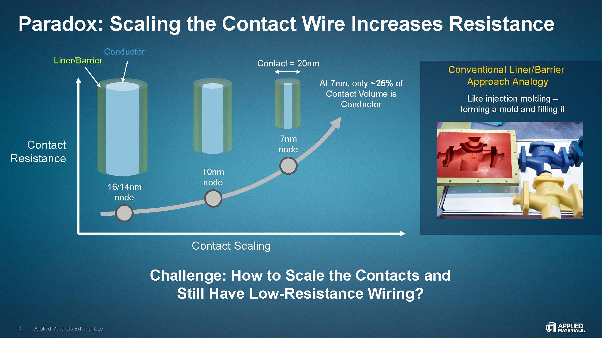 SEMICON West Applied Materials Selective Gap Fill SemiWiki