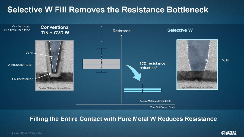 Applied Materials Selective Gapfill July 2020 Page 17