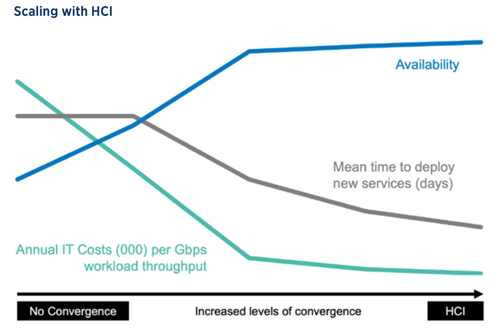 Benefits of Hybrid Cloud Infrastructure