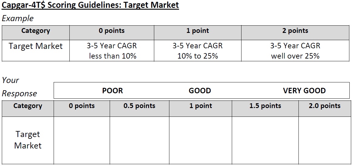 CAPGAR Target Market Scoring Guidelines