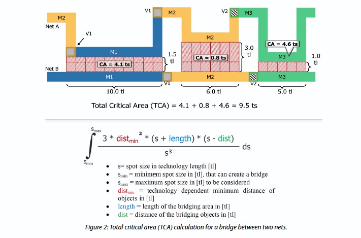 Calculating Total Critical Area