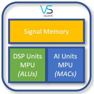 VSORA MPU for DSP and All Processing. Source: VSORA
