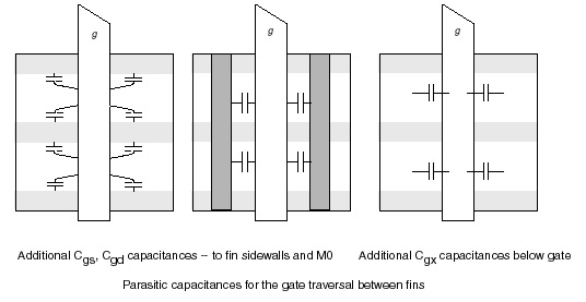 FinFET capacitances