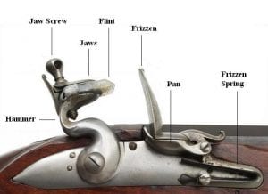 Flintlock Mechanism Wikipedia