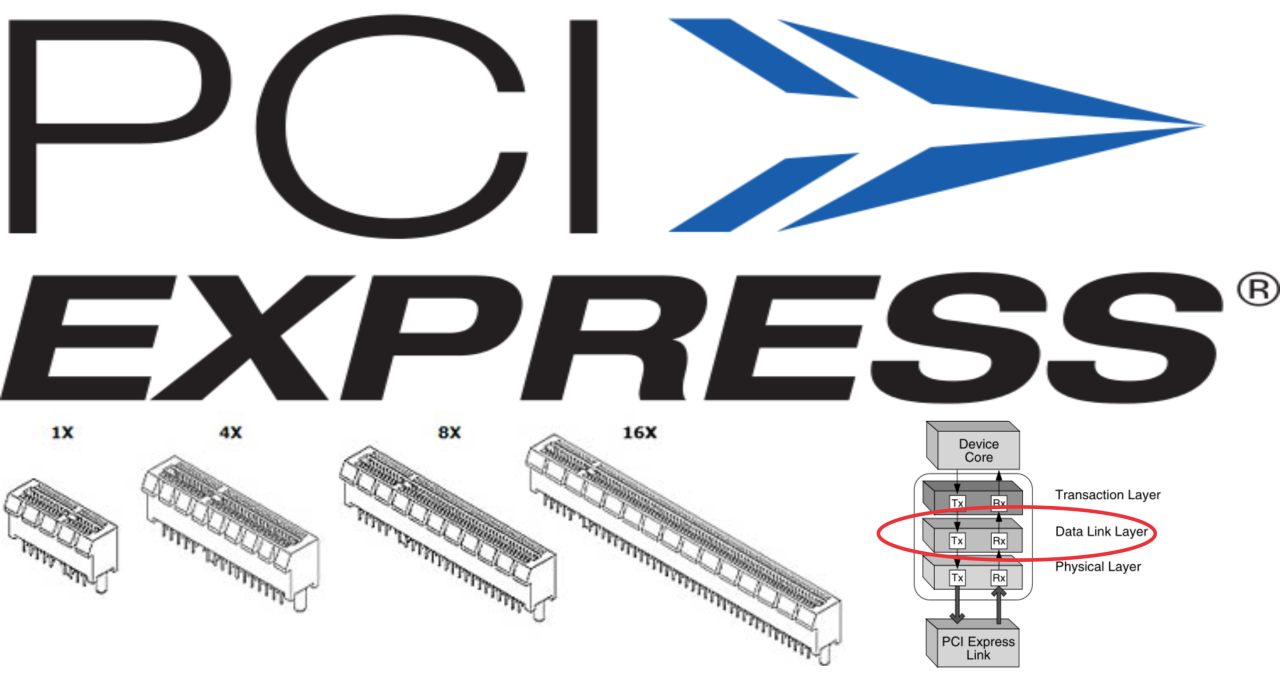 PCI Express in Depth Data Link Layer