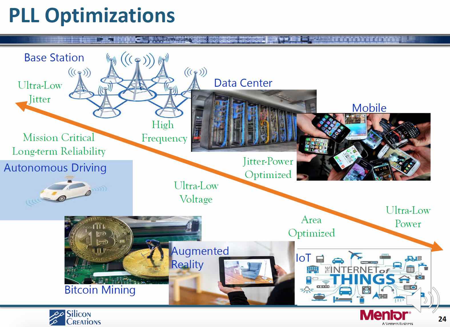 PLL Optimizations