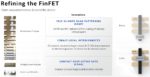 Refining FinFet Intel SuperFin