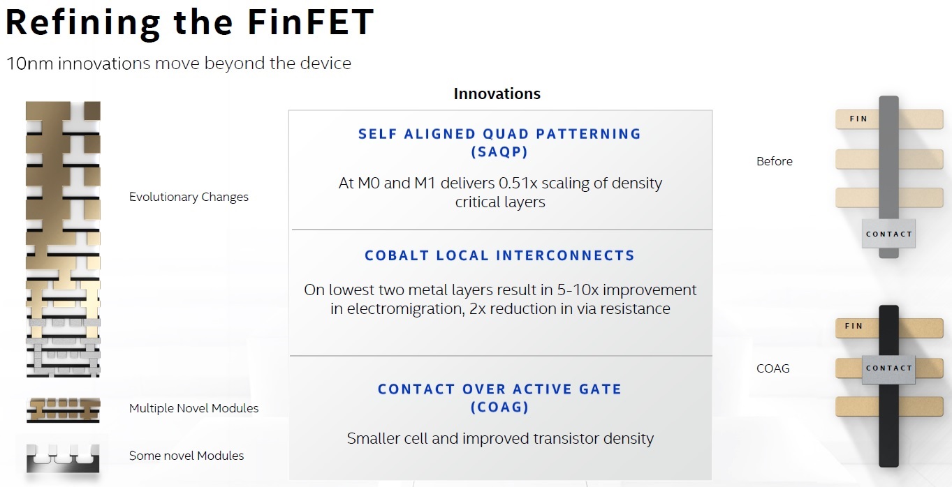 Refining FinFet Intel SuperFin