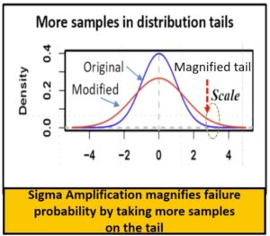 Making Full Memory IP Robust During Design - SemiWiki