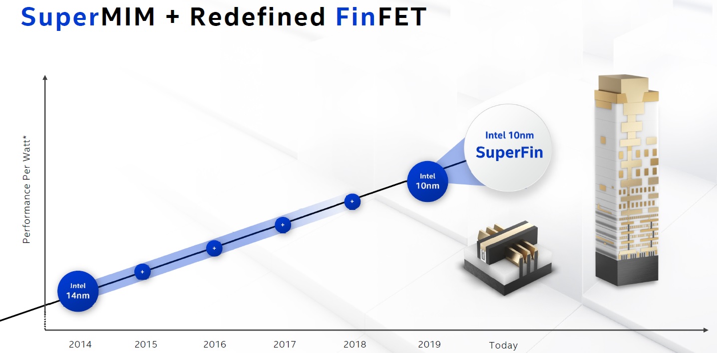 SuperMIM Redefined FinFET