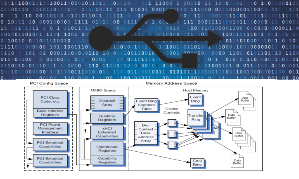 USB in Depth xHCI