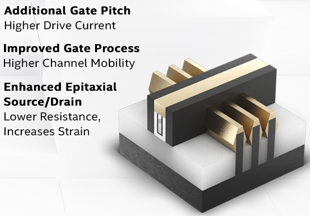 fin SD epitaxy