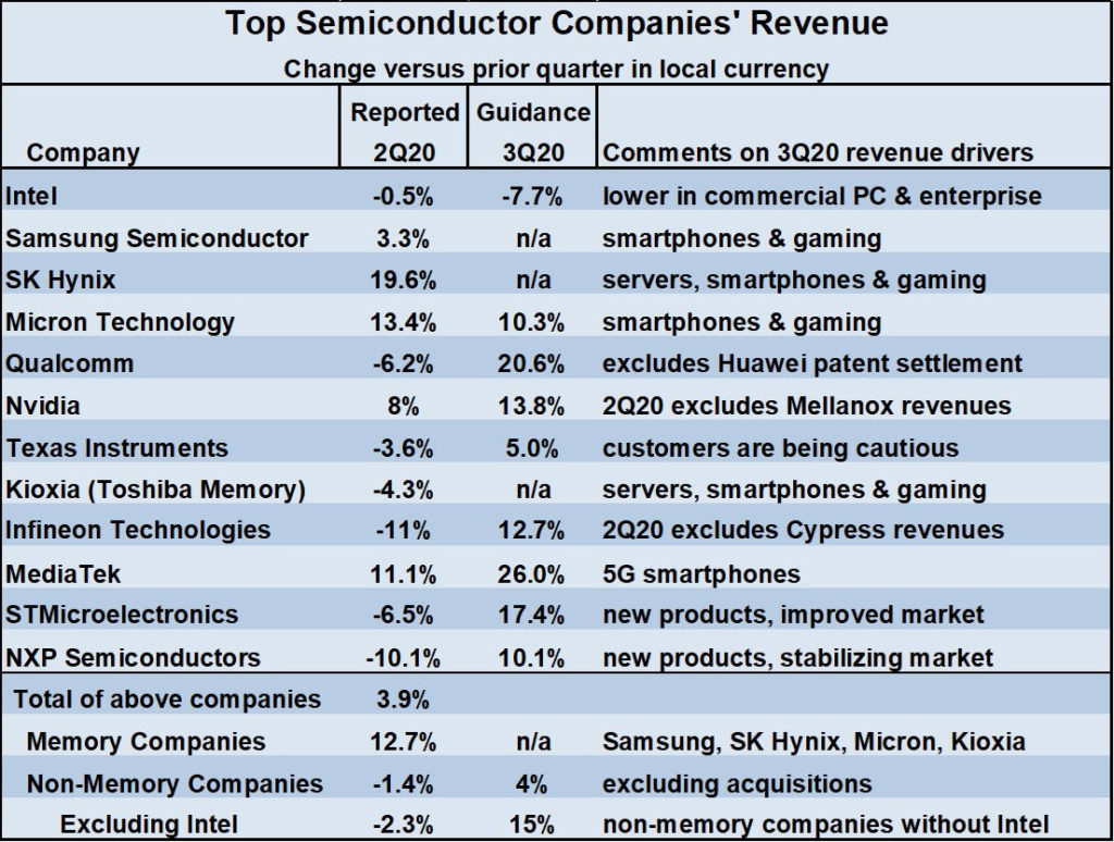 semiconductor 