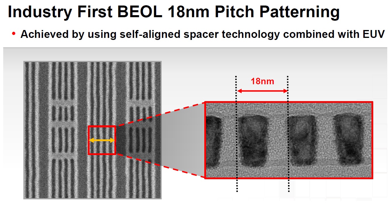 18nm pitch