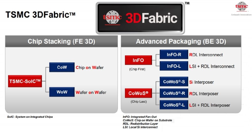 Highlights of the TSMC Technology Symposium Part 2 SemiWiki