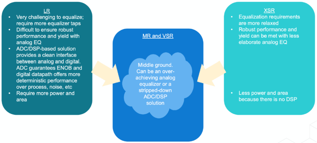Architecture comparison of LR MR VSR abd XSR