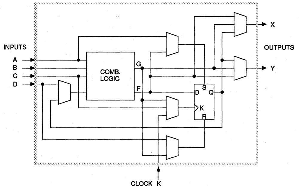 A Configurable Logic Block in the XC2064, from the datasheet.