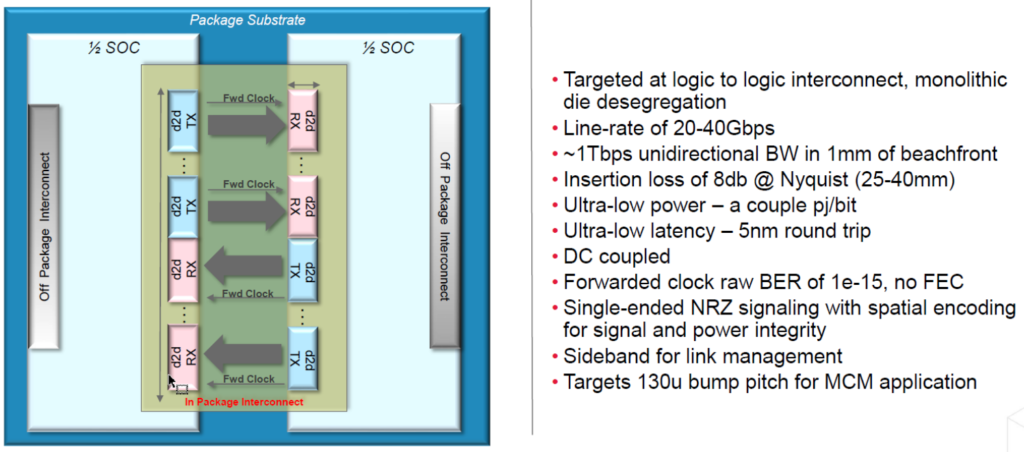 Cadence UltraLink D2D PHY IP