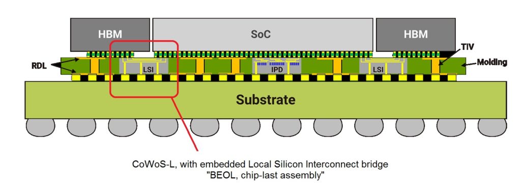 Highlights Of The Tsmc Technology Symposium Part 2 Semiwiki