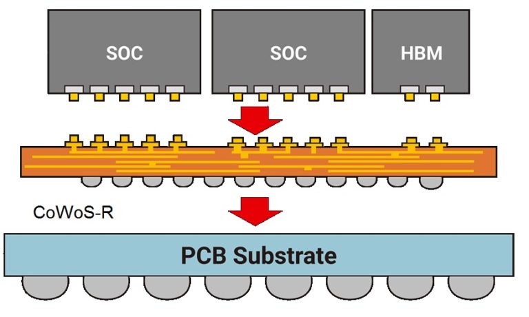 Highlights Of The TSMC Technology Symposium – Part 2 - SemiWiki