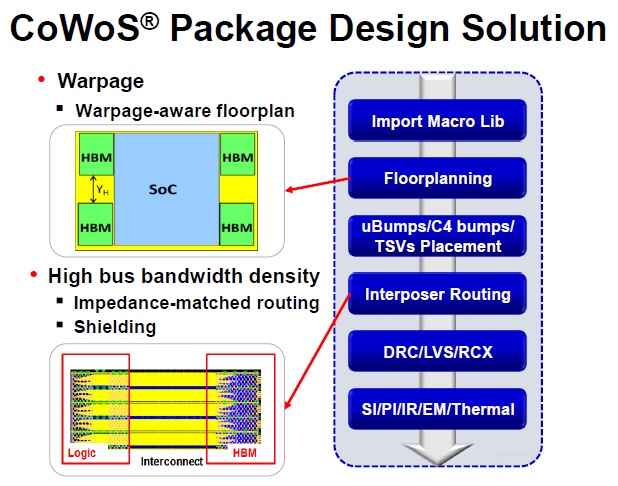 CoWoS features