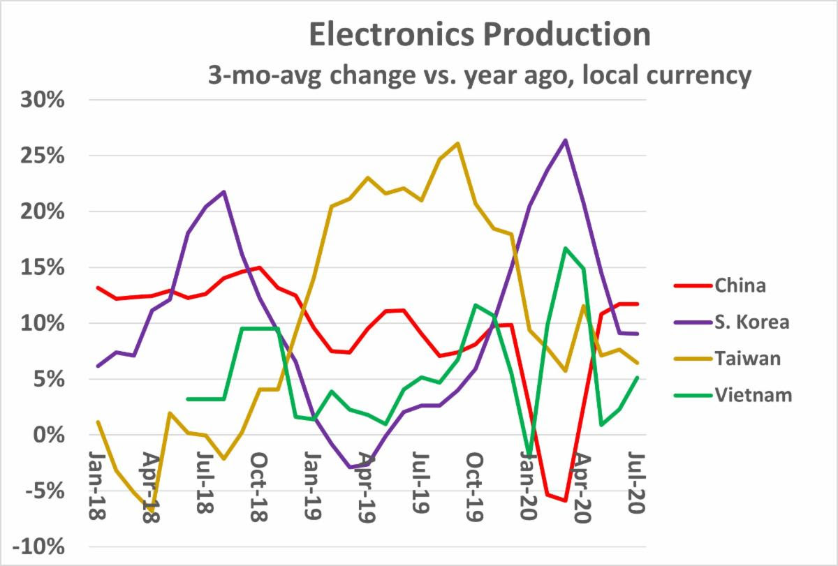 Electronics Production 2020