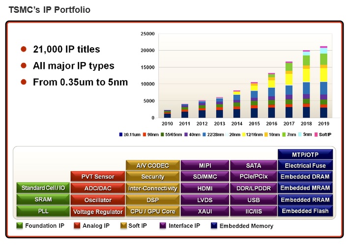 IP portfolio