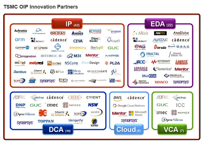 OIP categories