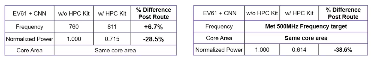 Synopsys HPC Kit Benefits