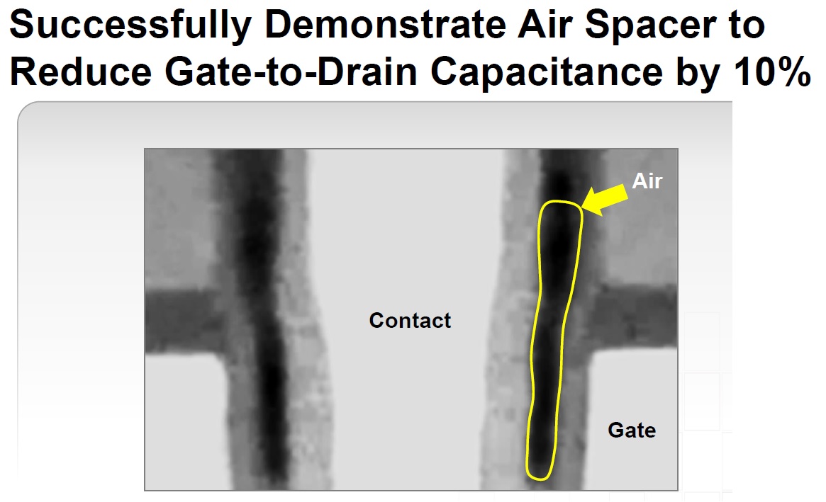 air gap dielectric