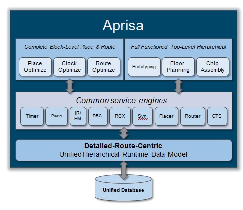 aprisa architecture mentor avatar