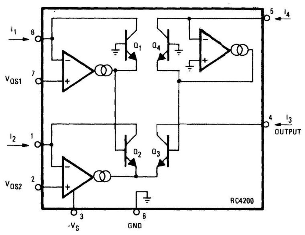Structure of the RC4200 multiplier, from the datasheet. Note that the supply voltage (pin 3) is negative. VOS1 and VOS2 are offset adjustment pins to improve accuracy.