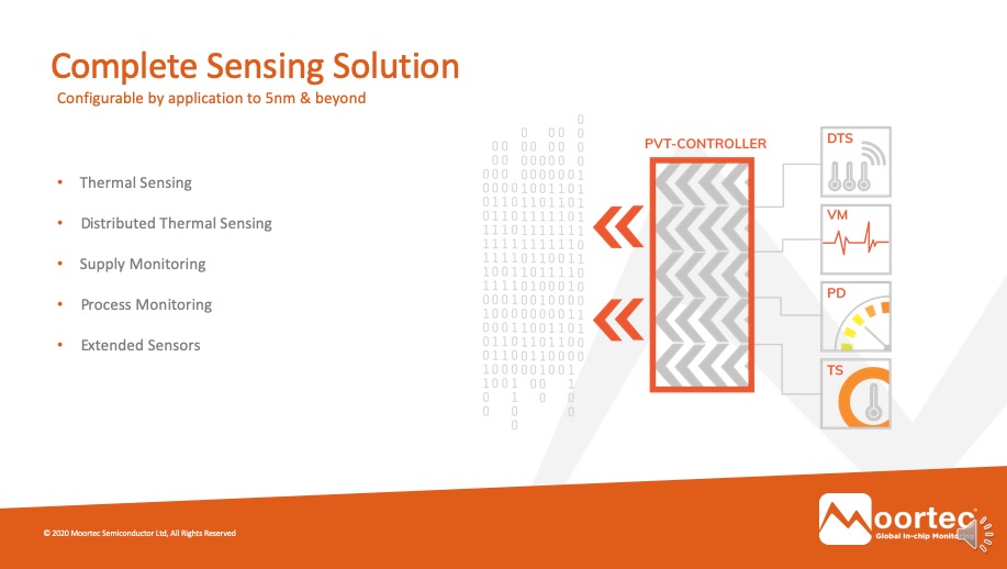 in-chip sensing