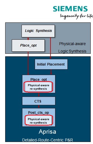 internal synthesis