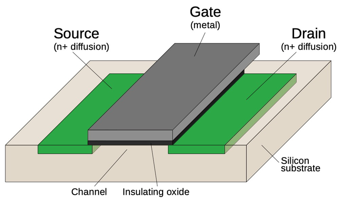 Structure of a metal-gate MOSFET.