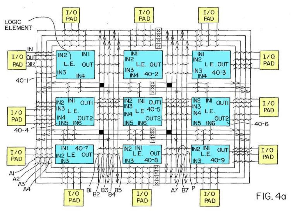 The FPGA patent shows logic blocks (LE) linked by an interconnect.