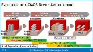 cmos imec vlsi