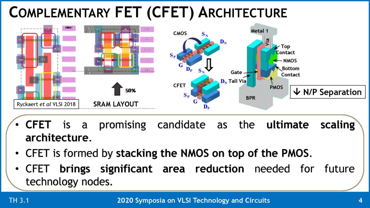 VLSI Symposium 2020 Imec Monolithic CFET SemiWiki