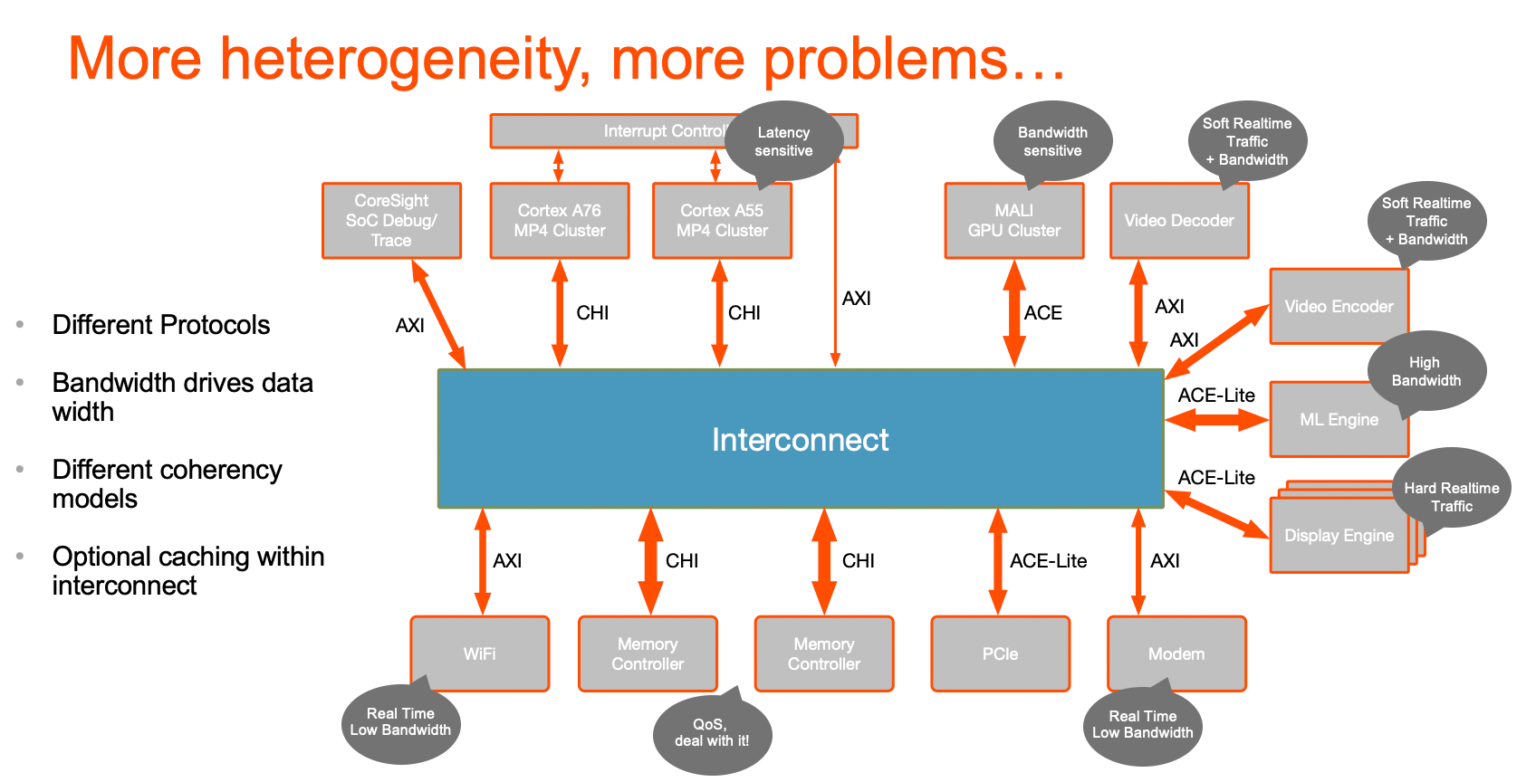 Cache info. Cache coherence.