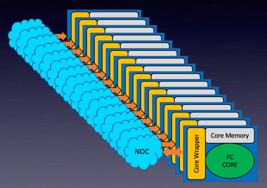 Hierarchical assembly of FracTLcores