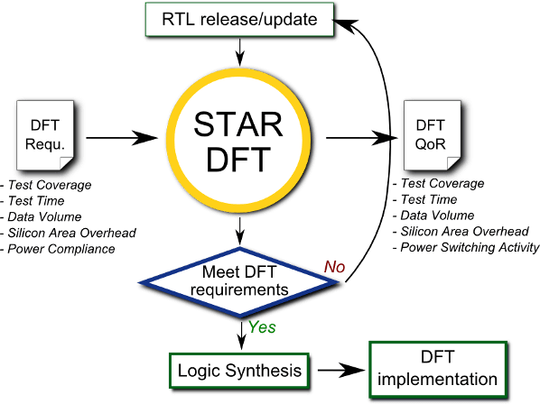 Power in Test at RTL Defacto Shows the Way - SemiWiki
